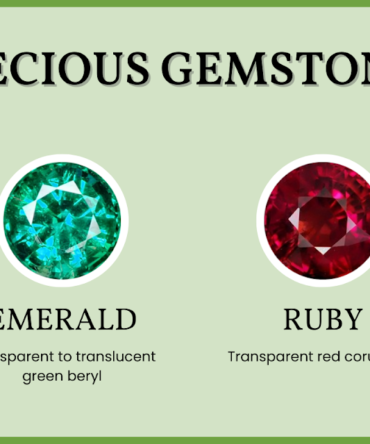 Precious gemstones